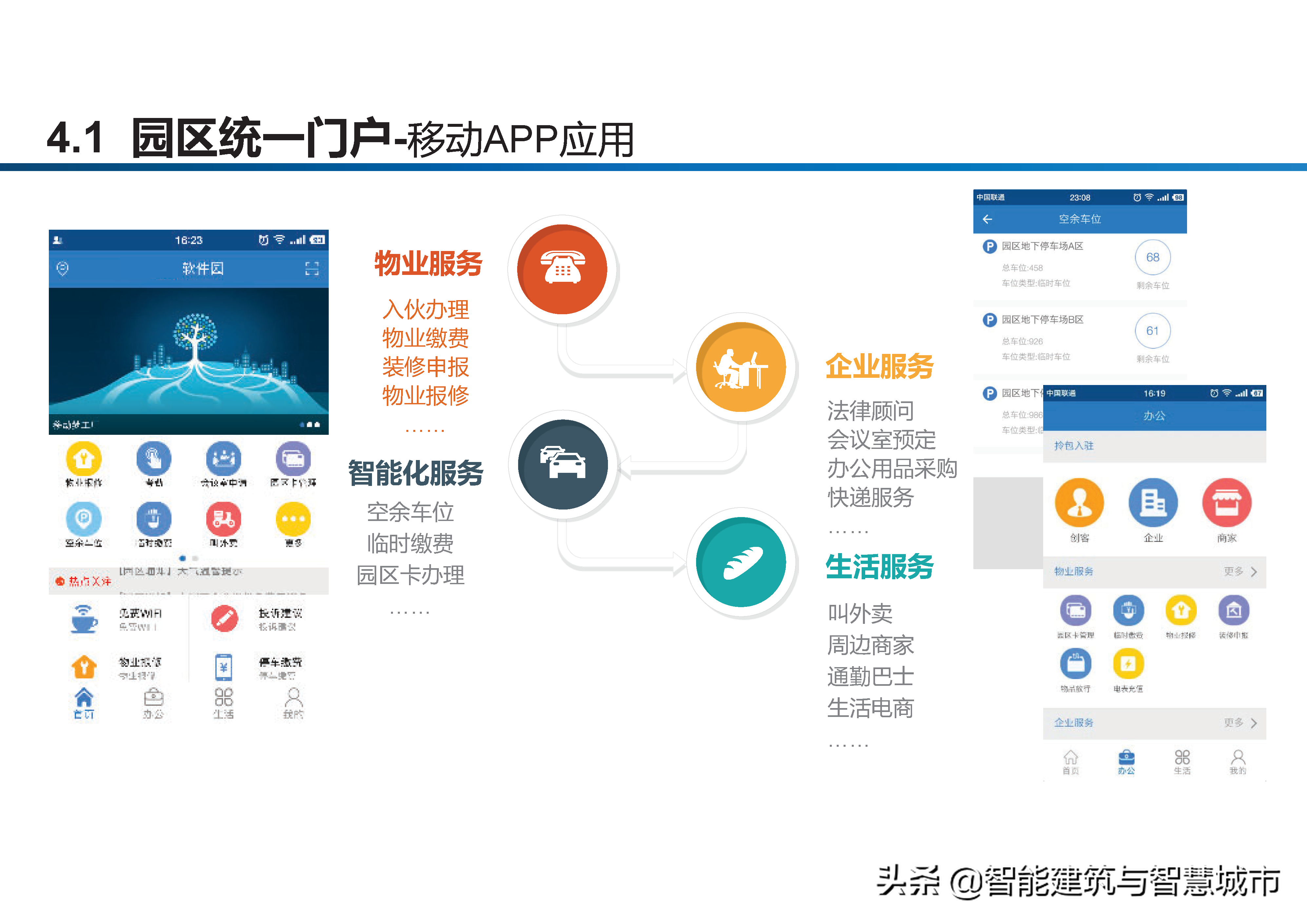 智慧工业园区建设方案-统一管理、统一运营、统一计费、统一数据