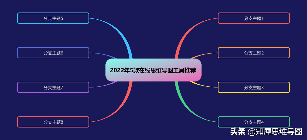 在线思维导图软件盘点，国产脑图软件崛起！赶紧来试试