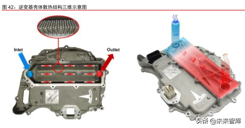 新能源汽车行业专题研究：从拆解Model3看智能电动汽车发展趋势