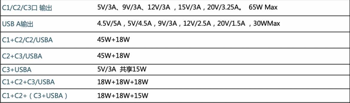 第三代GaN技术：氘锋能量块65W四口氮化镓充电头体验