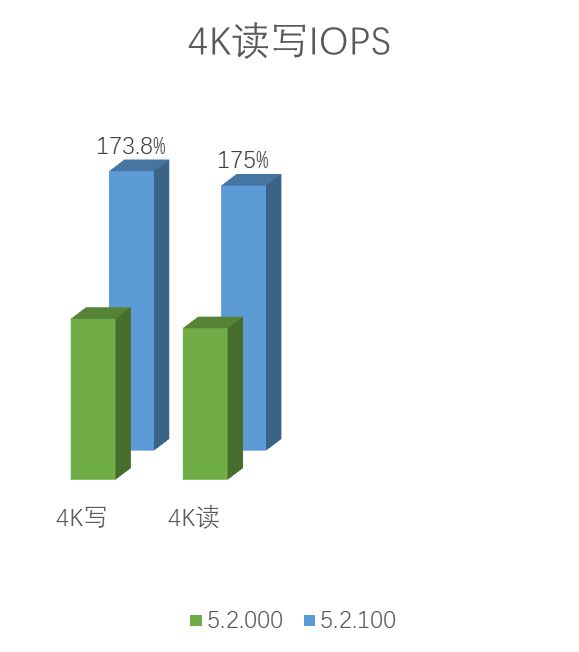 星辰天合发布文件存储新版本 功能性能大提升