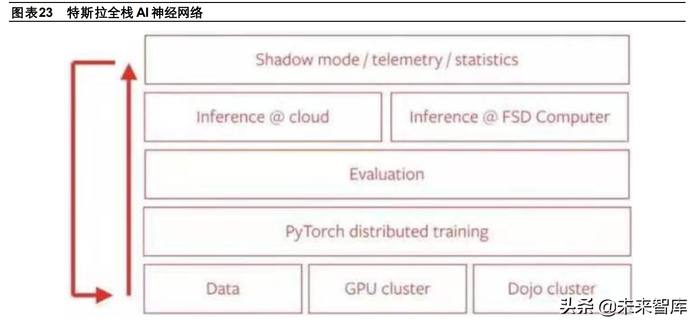 汽车企业软件开发业务专题研究报告：大众、上汽、长城、吉利