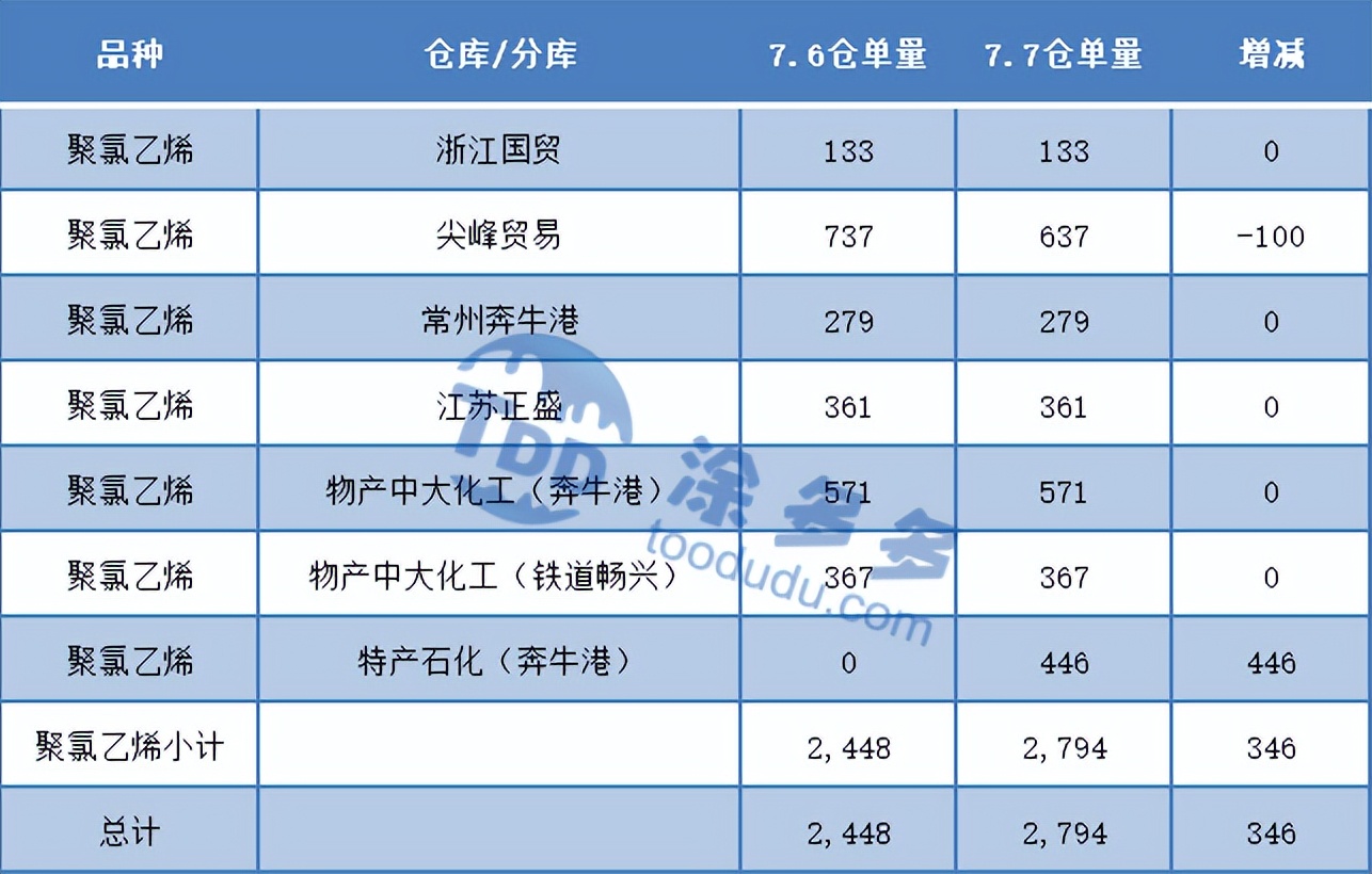 PVC：期价过山车般走势精彩绝伦 现货出现久违的小涨行情