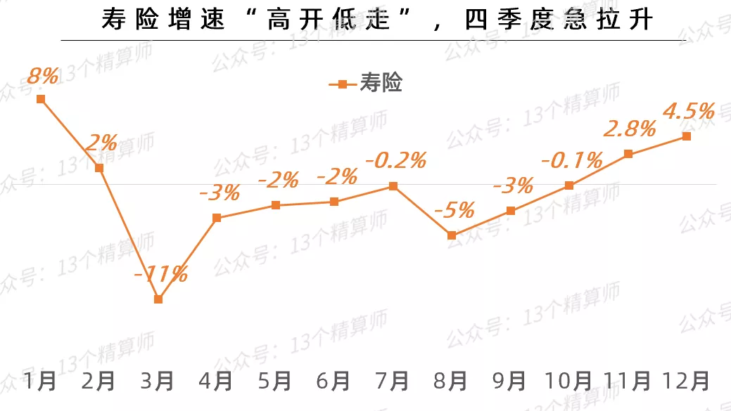 2021年上市险企保费排名榜：平安第一、国寿第二、人保第三