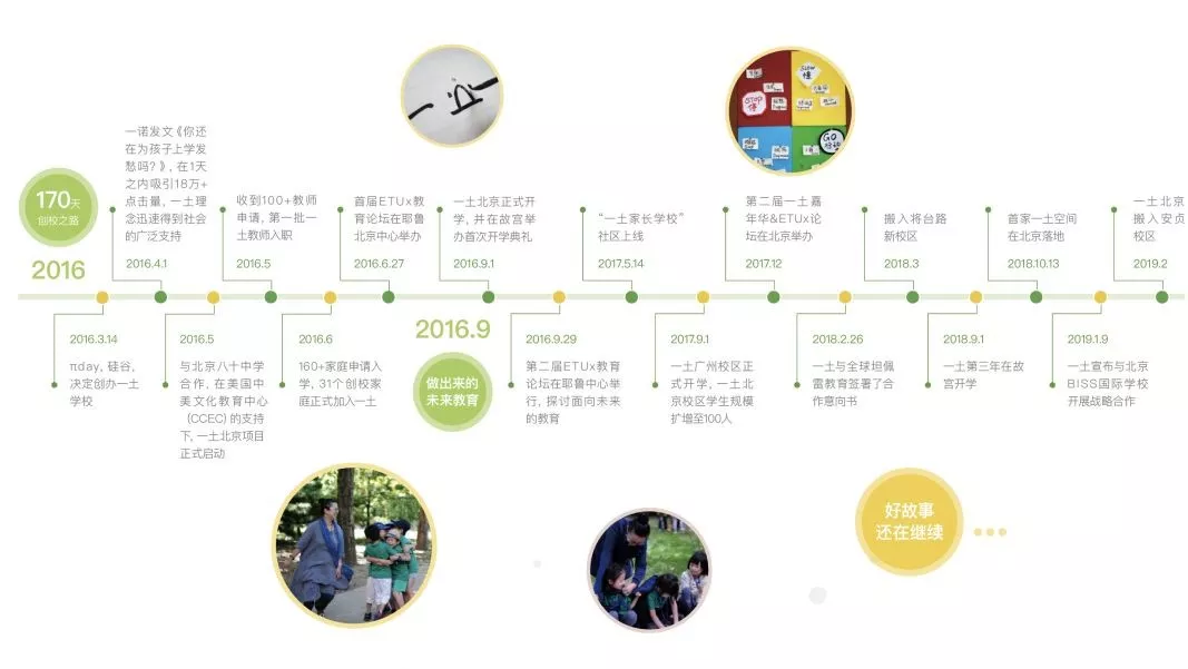 一土教育 | 工作群+主文档，企业协同管理原来可以如此灵活高效