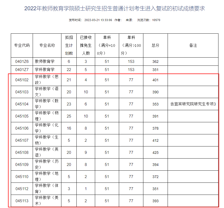 中小学教师学历内卷严重，研究生学历成为新录用教师主流