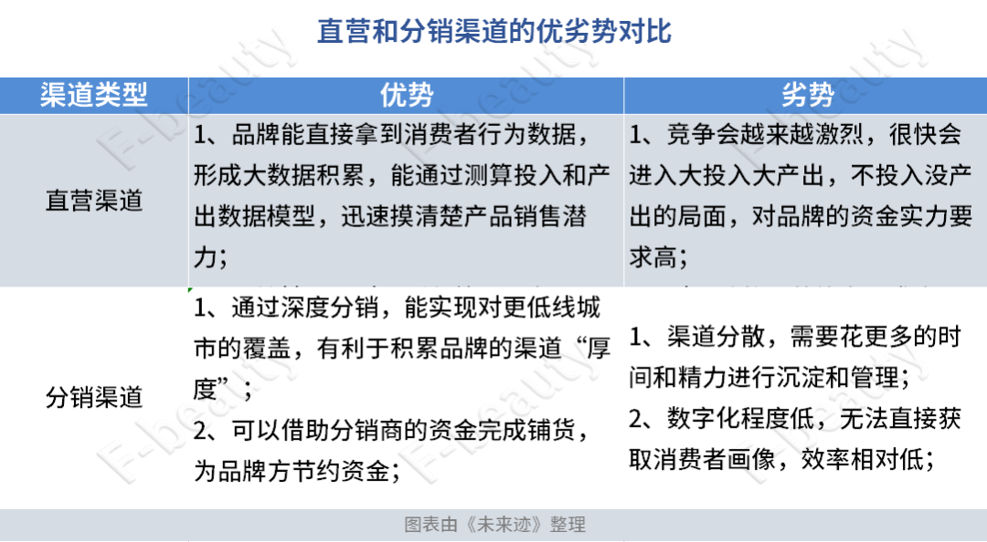当务之急！梳理好代理商体系，事关品牌的明天