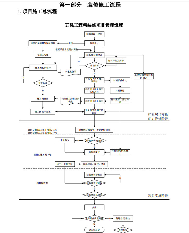 干货！装饰装修工程标准化手册（工艺流程、指导书、控制要点）