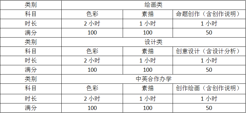 校考撞车！线下考试取消！最新校考路况（内含报考建议）