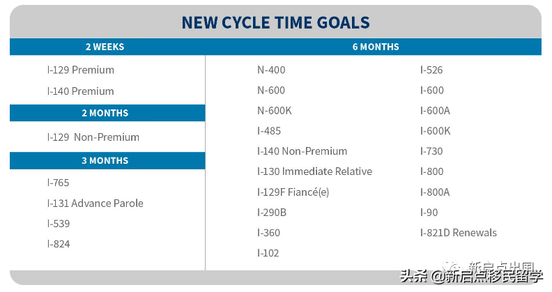 重磅！美国移民局官宣：NIW、EB-1C都能申请PP加急了