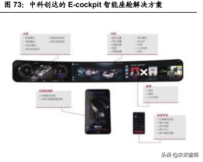 汽车智能化深度报告：全球车载计算平台赛道核心玩家全面梳理