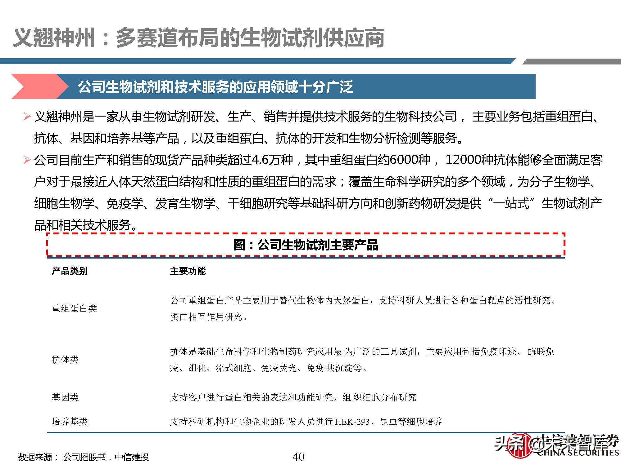 生物试剂行业研究：需求快速增长，国产品牌崛起