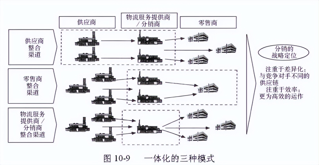 48张图带你全面了解供应链管理 