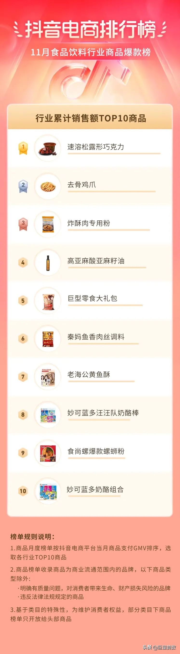 抖音电商排行榜11月榜单出炉