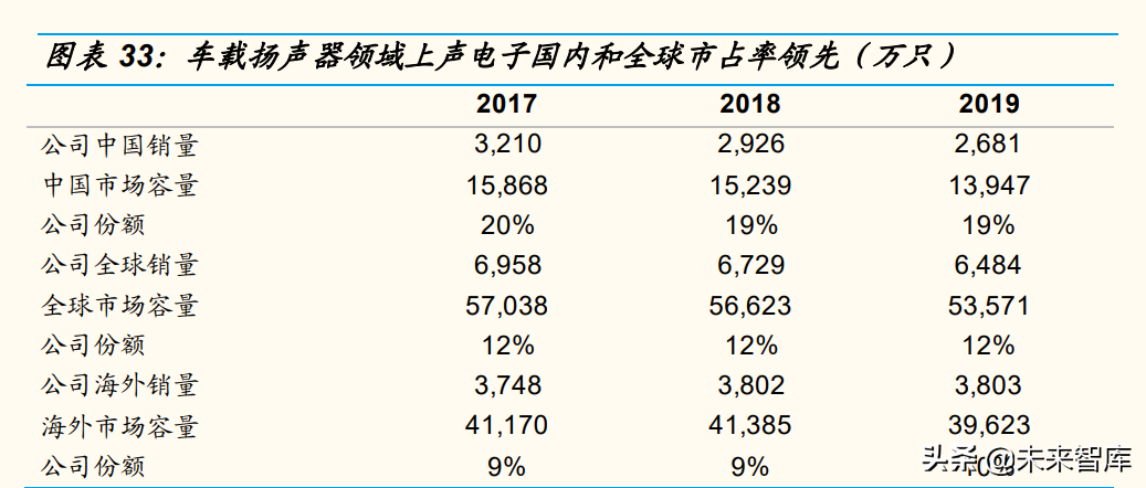 汽车音响行业研究：复盘消费电子声学，看好汽车声学和国产替代