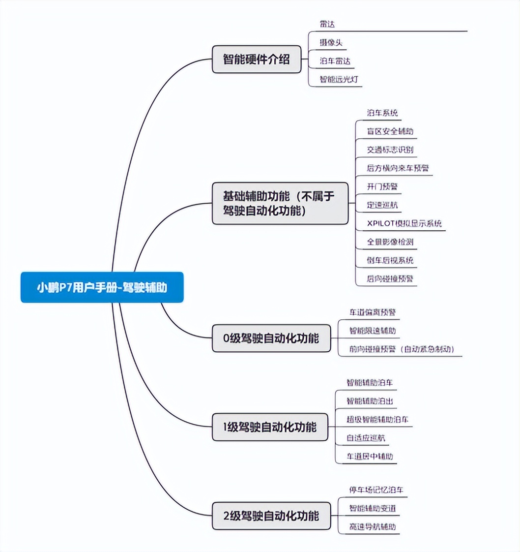 蔚小理，练自动驾驶“神功”已走火入魔