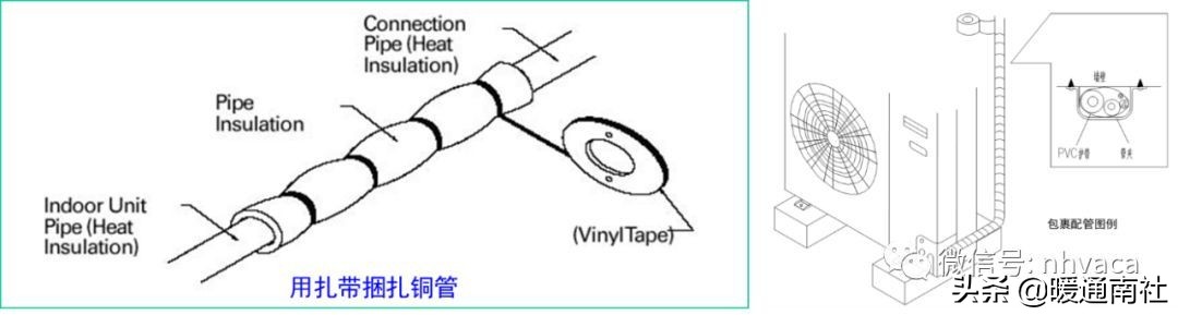 风管机空调系统安装应用手册