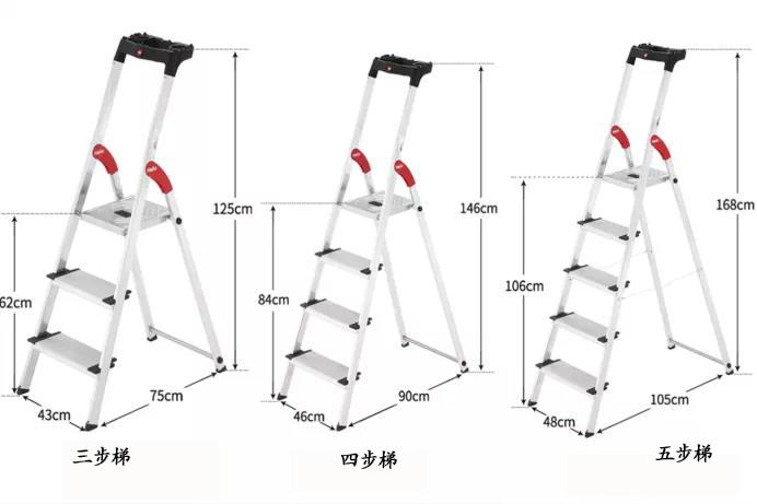 梯子怎么用（便携式梯子安全使用要求说明）