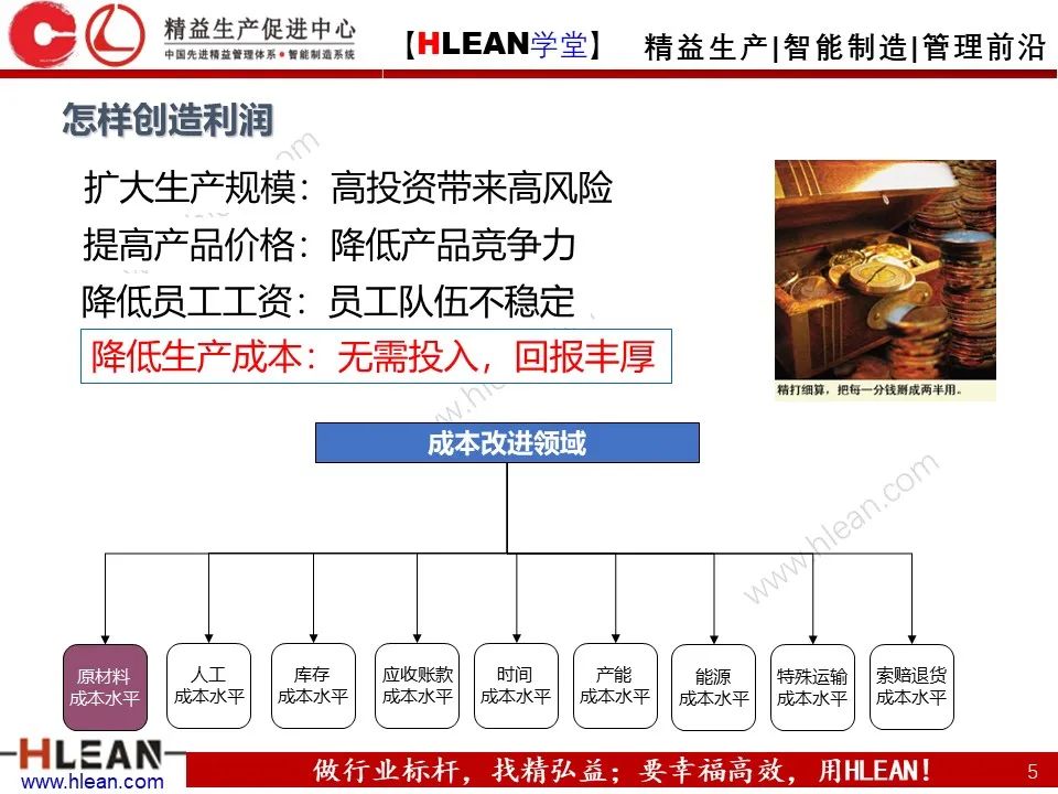 「精益学堂」極！工厂成本分析 &如何有效控制成本（上篇）