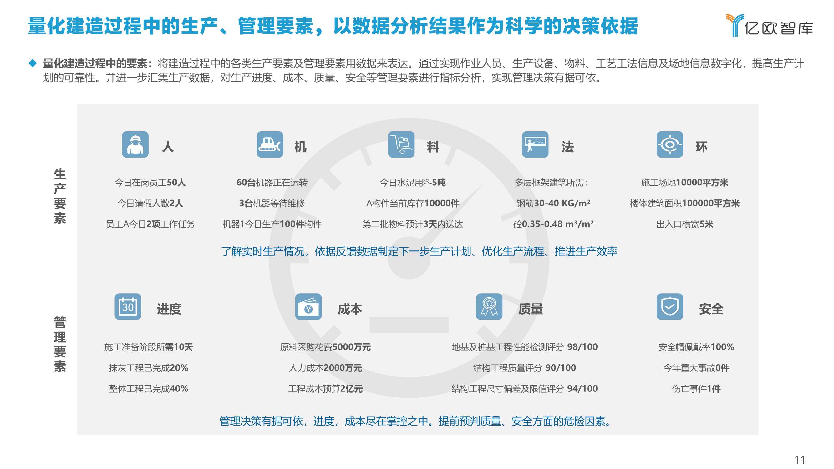 2022中国建筑行业数字化转型研究报告（40页）