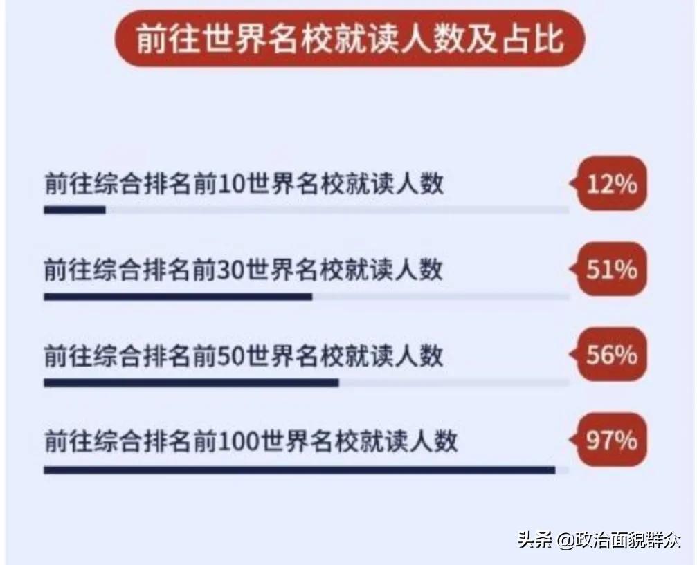 从广东4所中外合作大学的就业质量报告，看哪类考生更适合报考