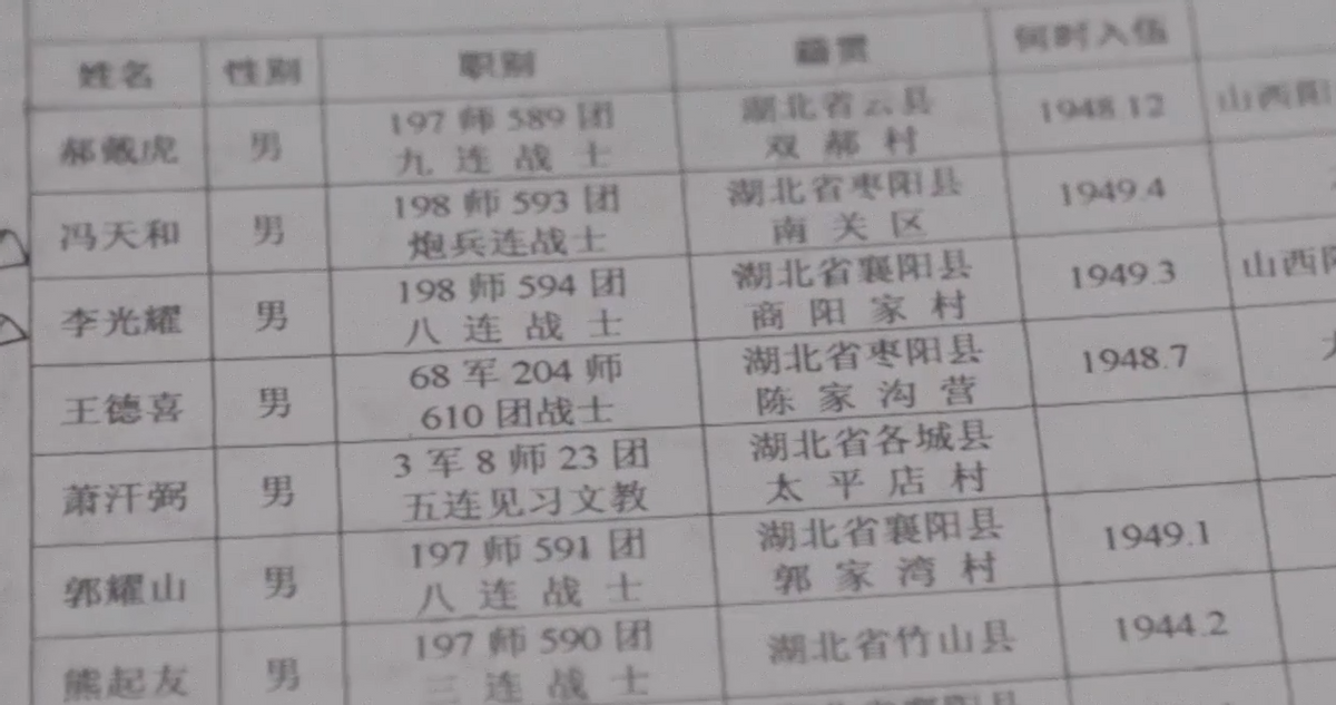 1996年山西一官员逛地摊，花3000元买84张旧纸，打开全是烈士证