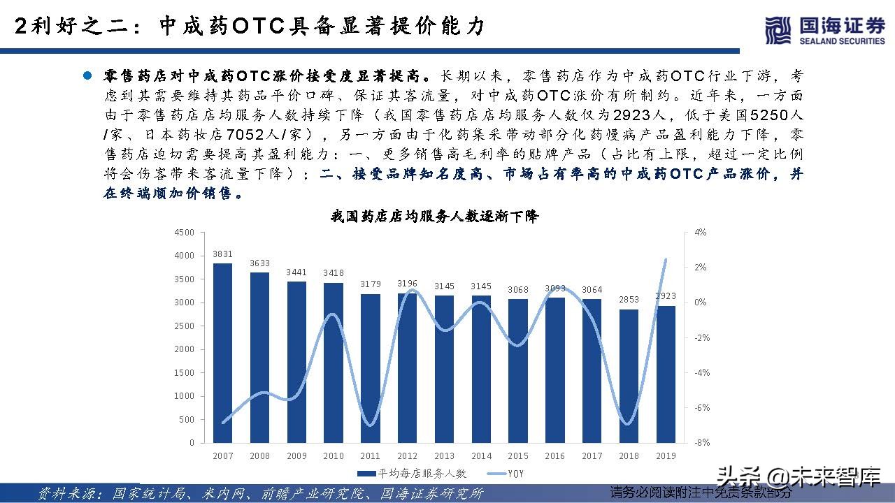 中药OTC行业深度报告：中成药OTC稳步迈入黄金时代