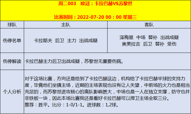 足球比赛分析比分(7月19日足球赛事分析：胜平负 比分 进球数 扫盘预测 伤停情报)