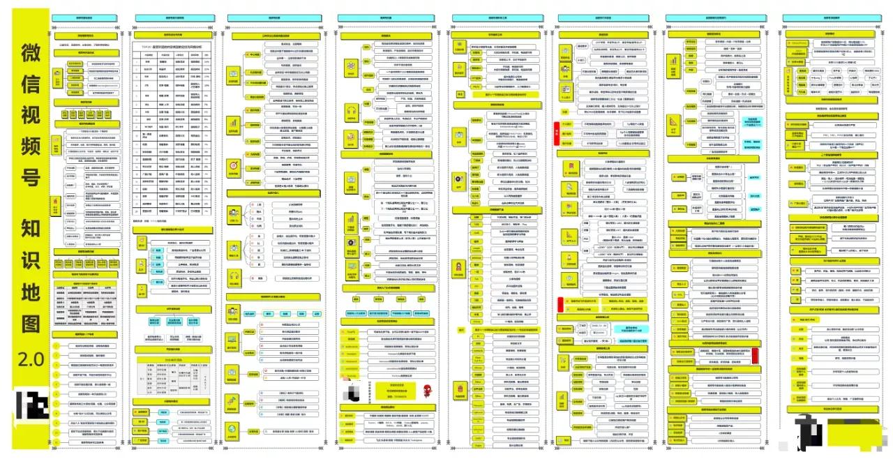 视频直播知识地图