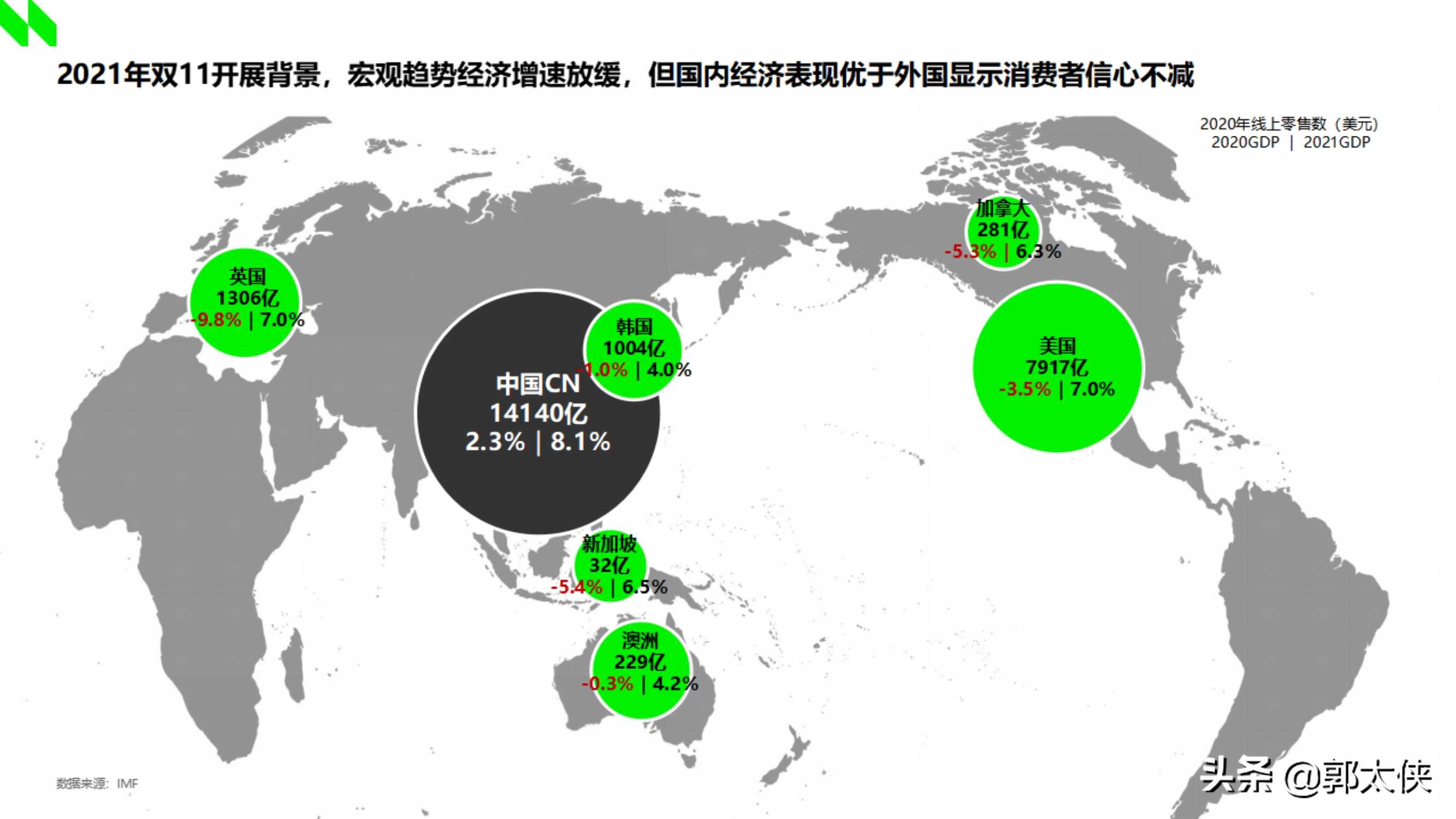 尼尔森IQ：2021双十一深度洞察