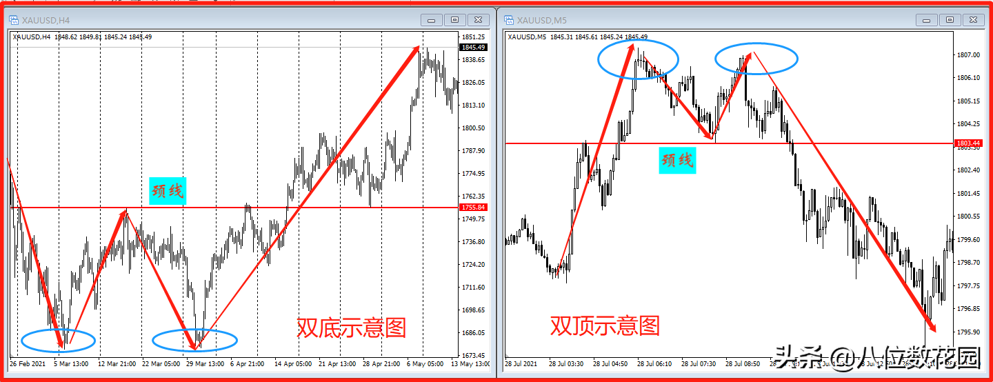 股票k线图分析案例(5种最有实战意义的k线组合形态详解)