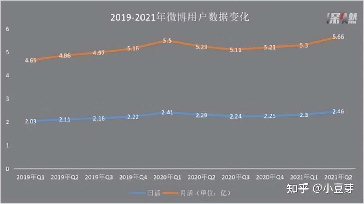 DAO 变革和国内应用探讨