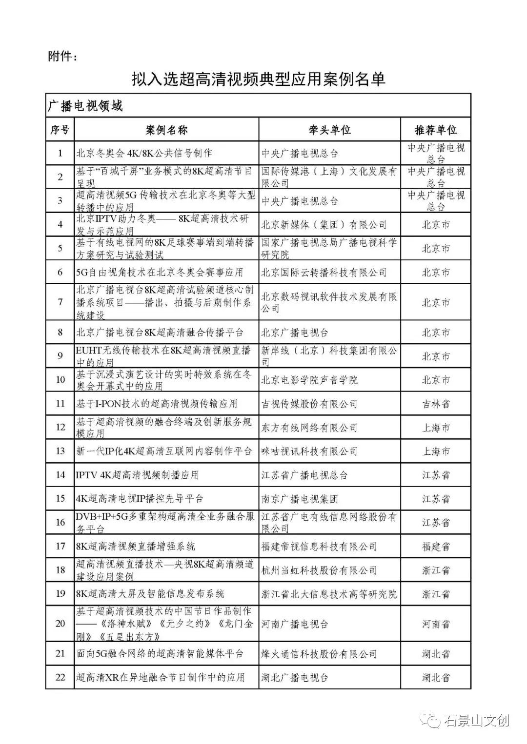 喜报丨超高清视频典型应用案例公布，石景山文化企业榜上有名