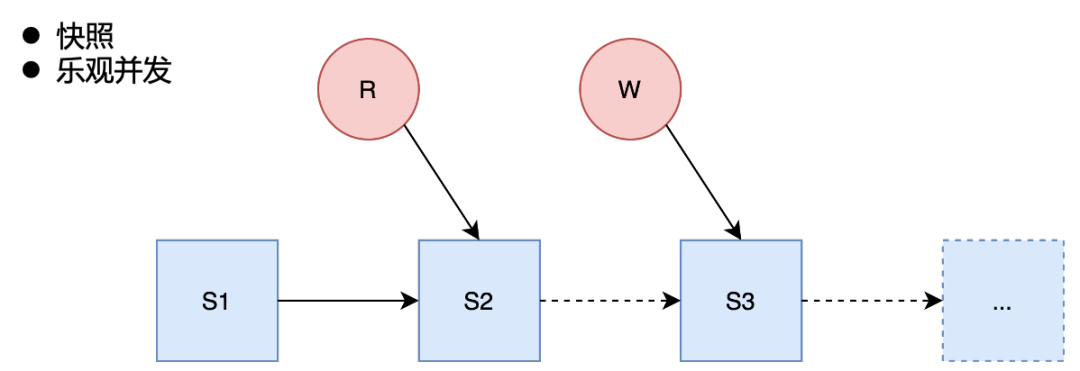 字节跳动基于 Iceberg 的海量特征存储实践