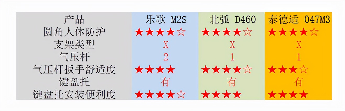 升降台选购使用攻略，不用电动桌一样有健康，多款实战总结
