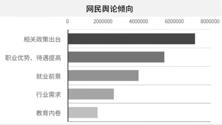 以前没人考，现在抢着报，这个职业真的适合大多数人吗？