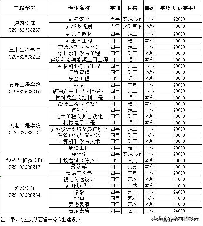 二本志愿填报在即，推荐一所性价比高的院校，华清学院值得关注