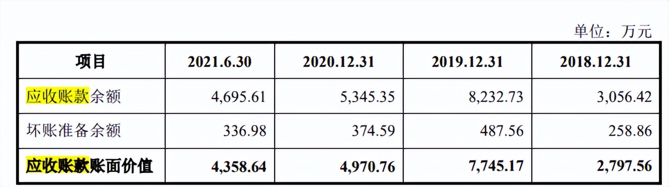 麒麟信安依赖税补，大额理财下募资购置房产，应收账款高企