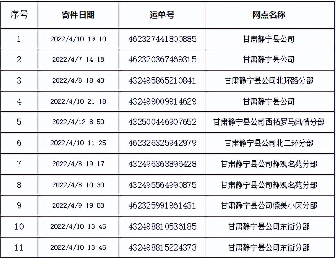 紧急寻找涉疫快递！甘肃一地发布公告！