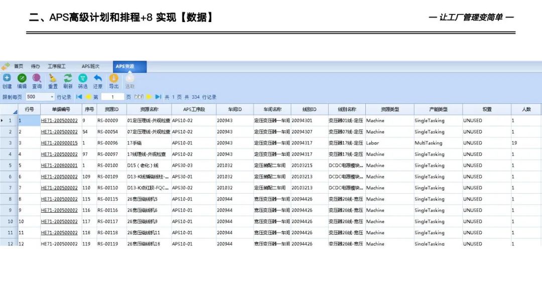 133页详解数字化工厂高级计划于排程—APS实施和应用