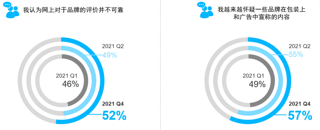 2022年十大消費(fèi)者洞察趨勢(shì)