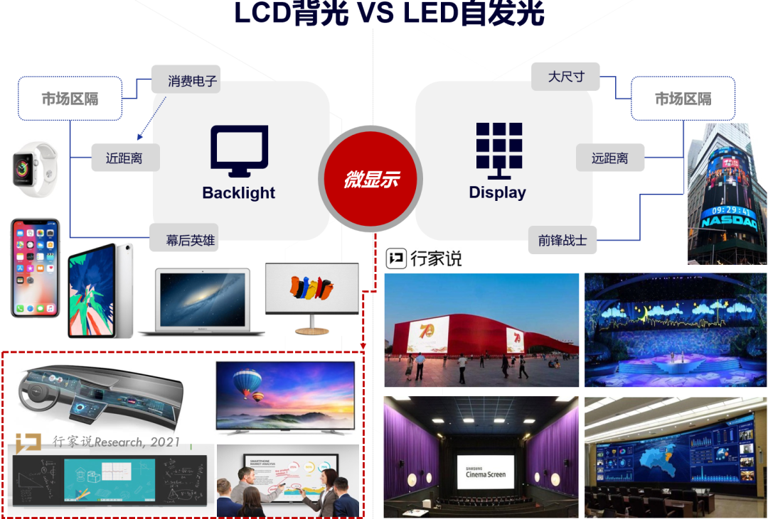 5条年度预判！2022新型显示有哪些可能性