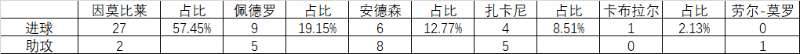 拉齐奥阵容有多强(「三岁君」拉齐奥2021-22赛季总结（前场篇）)