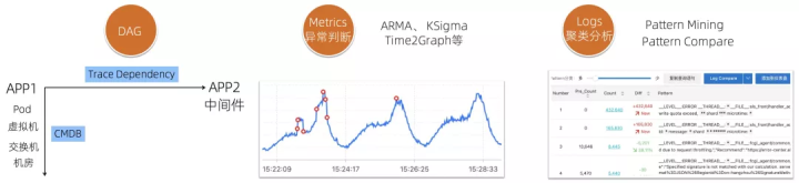 阿里可观测性数据引擎的技术实践