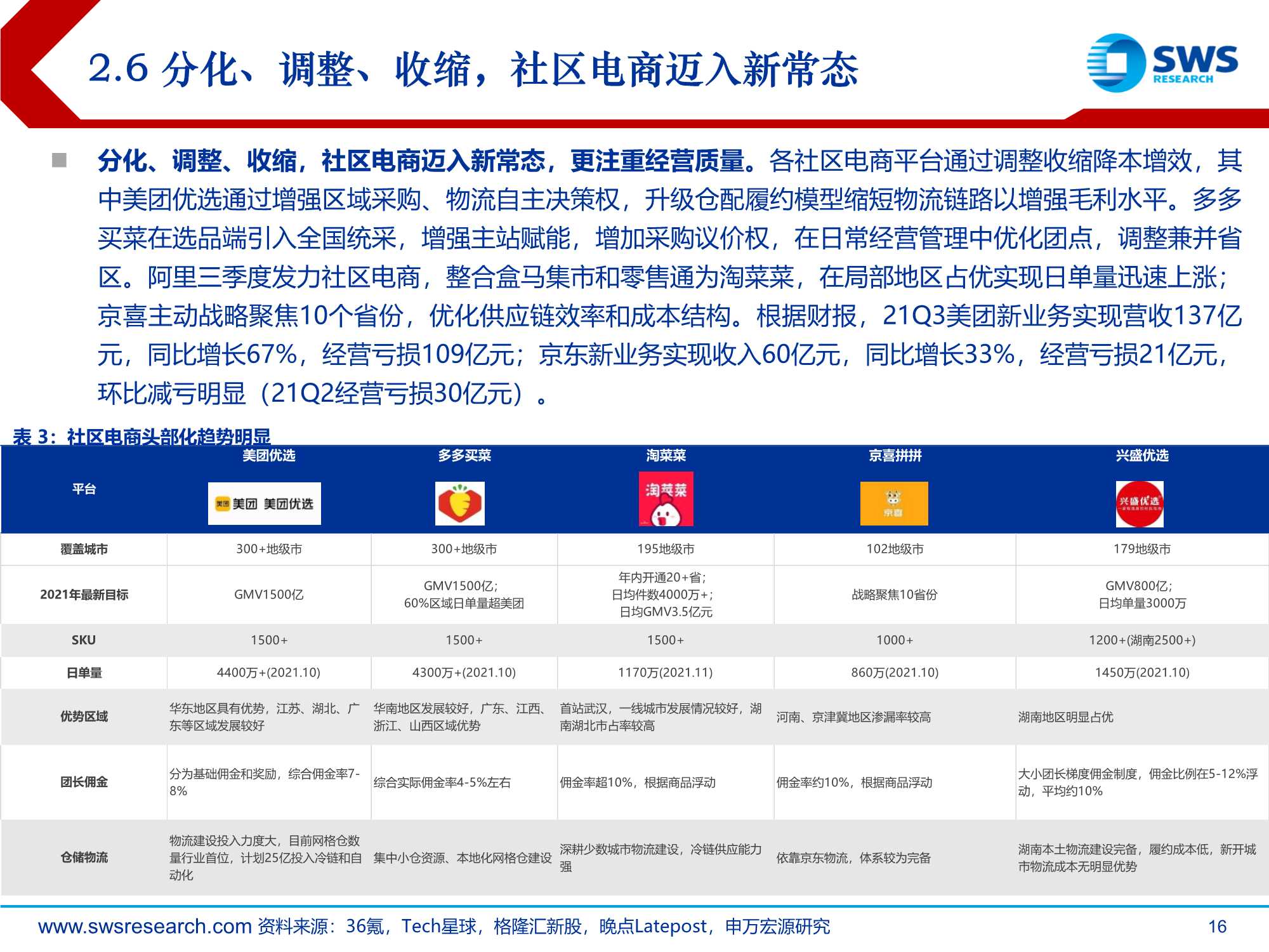 2022年零售电商行业投资策略：从流量到留量，追求高质量增长