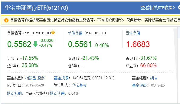 医药医疗跌到底了吗？会成为下一个狂跌不止的中概股吗？