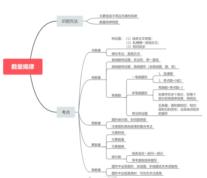 警校生毕业参加的“公安联考”行测科目里会考些什么？