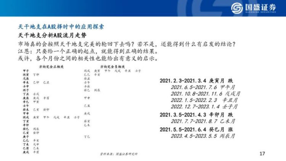 证券公司搞风水算命，股市的尽头是玄学？