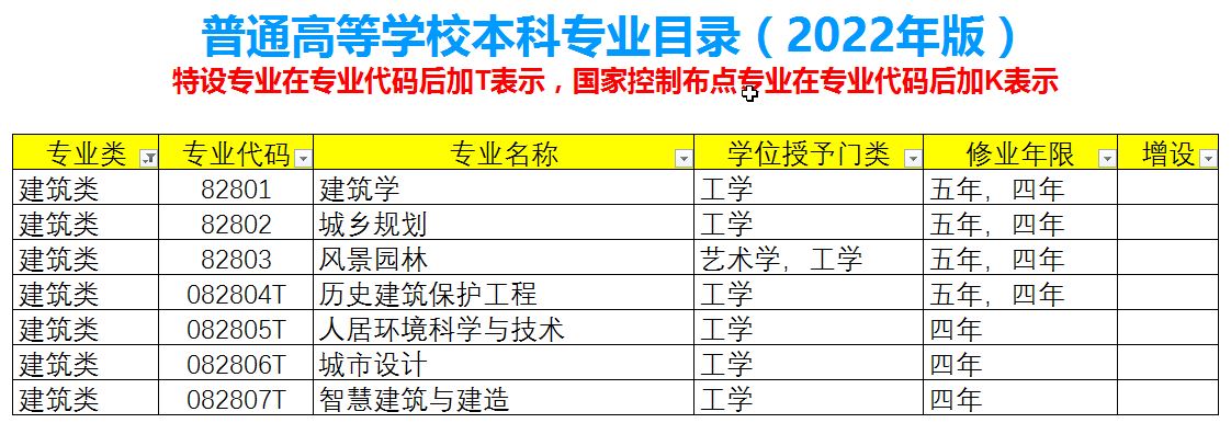 沈阳建筑大学2017艺术类招生简章（怎么选大学系列之四）