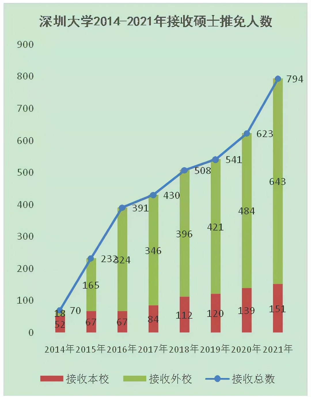 历史最高！2022年考研人数超400万，一场史无前例的硬仗